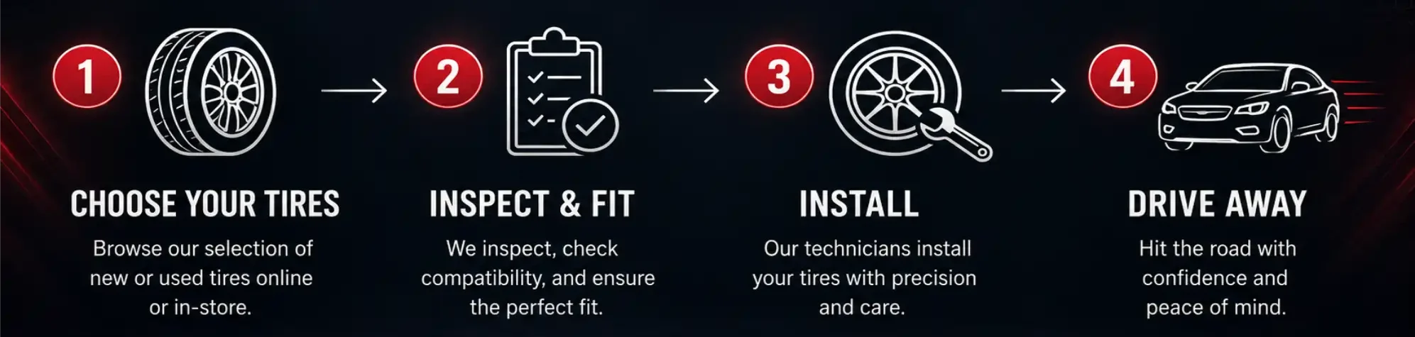 how it works e1783918302845