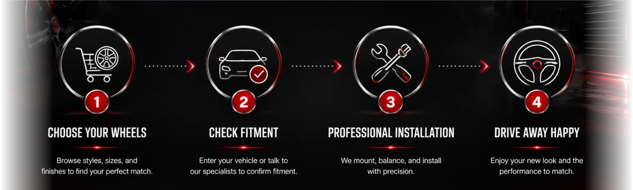 how we work