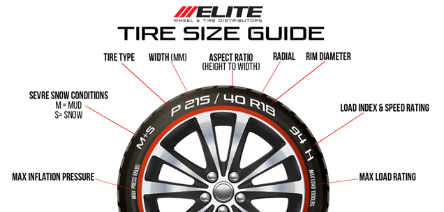 tireQuideSize
